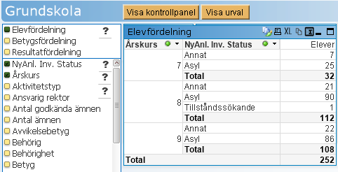 Nyheter Nya fält för nyanlända Fem nya fält från fliken Nyanlända i personregistret Dossiernr Ersättning upphör Inskrivningsdatum Inv.