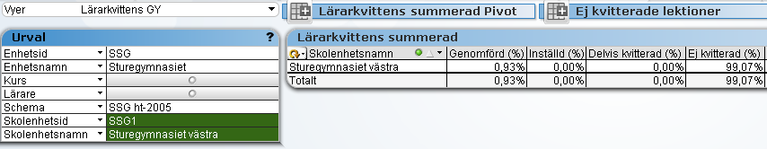 Möjlighet att göra urval på elever som saknar meritvärde i Ny GR Nytt fält finns nu för meritvärdesintervall.