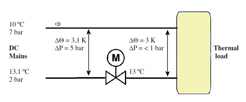 2 UPPDRAG Uppdraget grundar sig i en rapport från Bo Frank, Heat meter error caused by pressure (Frank). Figur 1 visar på olika sätt att mäta temperaturskillnaden när styrventilen sitter på returen.