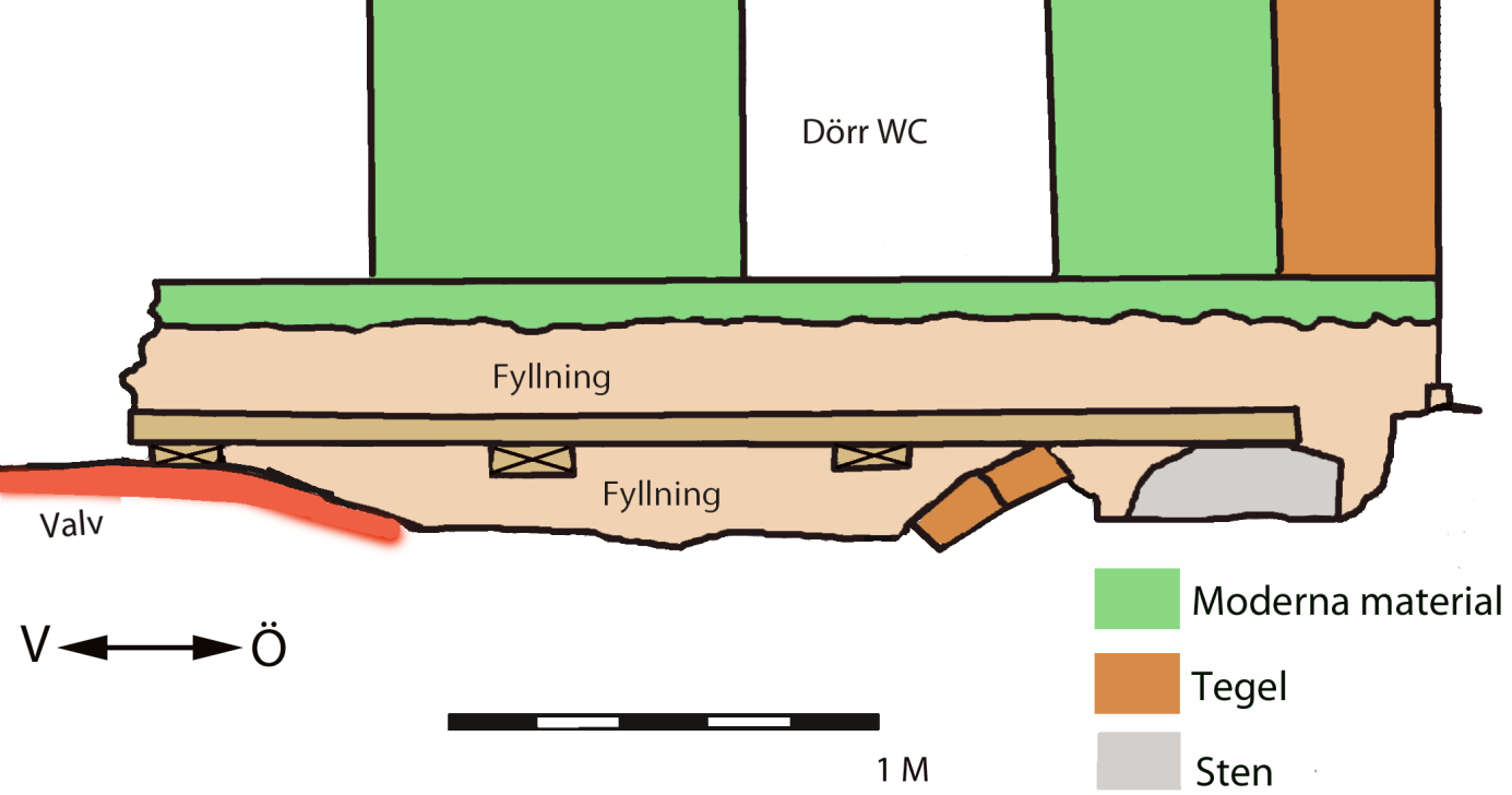 Figur 10. Sektion mot nordväst och den klack där wc-rummets betongkonstruktion stod kvar.