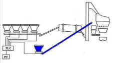 Repaving sker på samma sätt som Remixing med skillnaden att den uppfrästa massan inte blandas med den nytillverkade asfaltmassan (Westergren, 2004).