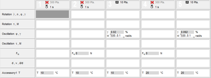 Figur 3.9 Provkropp monterad i PP25. Här syns tydligt hur provet flyter ut och ner från plattan istället för att hålla sig kvar inom mätområdet, därav justering med normalkraft i tempereringsfas.