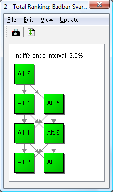 Bortom Business Intelligence 133 Inventera och åtgärda enskilda avlopp Inventera och åtgärda kommunala avlopp Rötning av gödsel (biogasanläggning) Åtgärda dagvattnet i staden Anlägg våtmarker