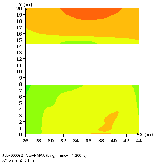 FLACS CFD Simulations of leak and explosion scenarios in a bus terminal Report Ref. No.: GexCon-13-F40876-RA-1 Rev.: 02 Date: 07.03.2013 Page 22 of 43 Figure 3.