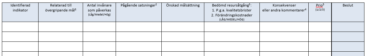 Matris till hjälp - dokumentation Ex Indikator Relaterad till övergripande mål Andel invånare som