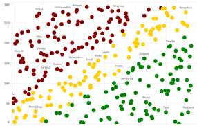 Att förhålla sig till Jämförbara data finns inte alltid men på nationell nivå - dra nytta av nationella/regionala trender - Komplettera med lokala data inom liknande områden finns bara på lokal nivå