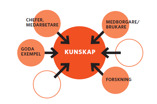 Sök orsaker ANDRA HÄNDELSER