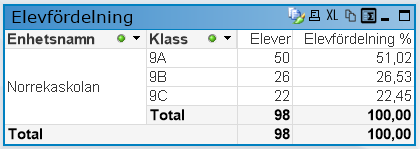 34 Välja om man vill räkna elever och/eller aktiviteter Man kan nu lätt välja om man vill räkna antal elever eller antal aktiviteter. I exe