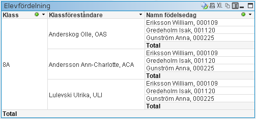 43 I fliken kan man även ta fram: Åtgärdsprogram Visar om eleven har pågående, avslutade eller aldrig haft något åtgärdsprigram. Observera att åtgärdsprogram är kopplat till erleven.