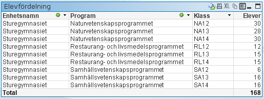 55 Välja om man vill visa pivot-tabell eller rak tabell Detta görs genom att klicka på snabbval.