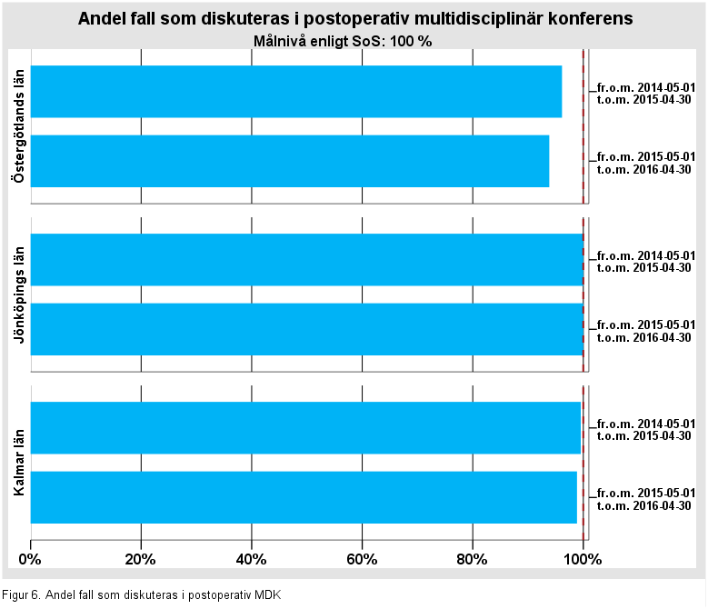 Datauttag gjordes 2016-08-29 ur