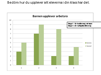 Fig. 13 Pedagogernas skattning av sitt ledarskap och elevernas arbetsro, utvecklingen mellan 2011 (serie 1) och 2012 (serie2).