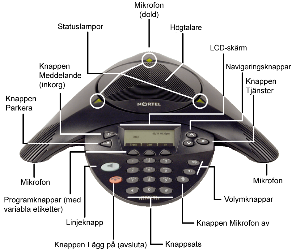 6 Kapitel 1 Komma igång Figur 1 visar IP Audio Conference Phone 2033.