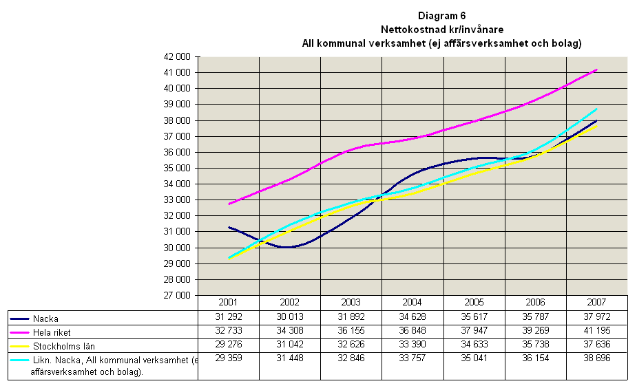 191 Vad kostar verksamheten i kommunen, rapport från SKL noterar informationen till protokollet.