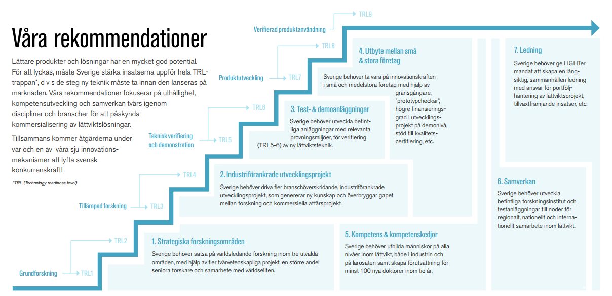 Nationell strategi Innovationssystem Innovationsstöd OffshoreVäst en katalysator och