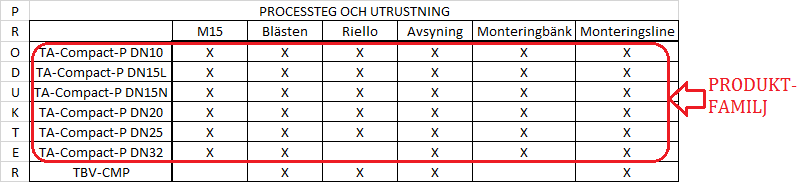 4. Resultat I detta kapitel presenteras resultaten på frågeställningarna som tidigare redogjorts utifrån studiens syfte.