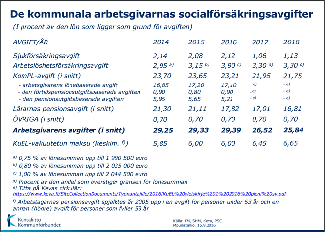 kommunalskatten. Detta ger förutsättningar att minska på kommunens verksamhetsutgifter, men kräver alltså egna beslut.