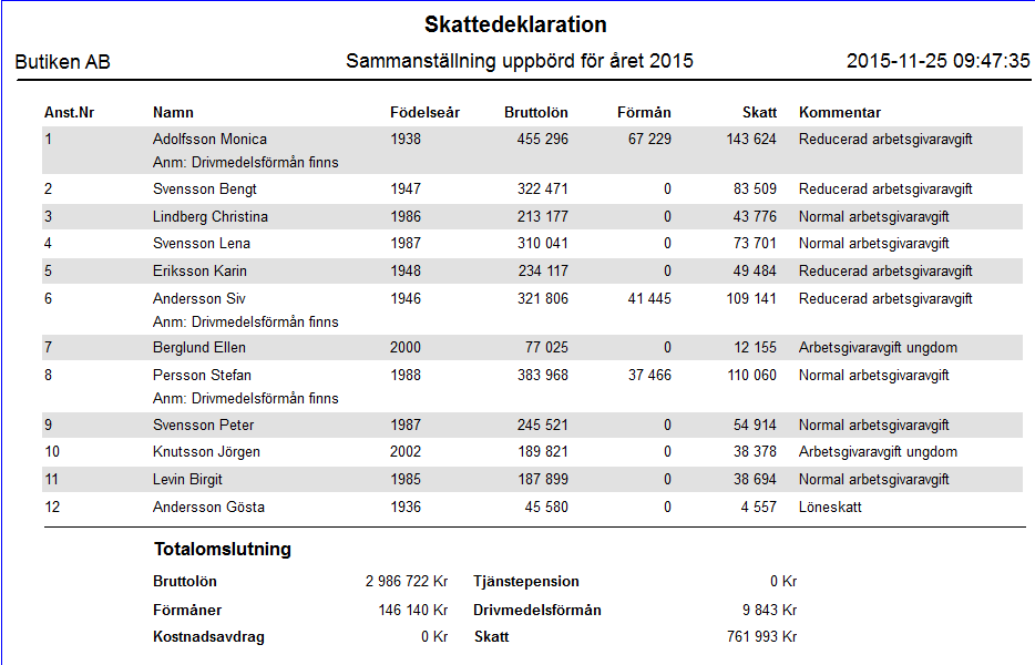 Skattedeklaration Sökväg: Utskriftsområde: Rapport: Lön>Löneavräkning> Rapporter Löneprocessen Skattedeklaration Fliken Rapport ska den sista månaden markeras för utskrift av årssaldo.