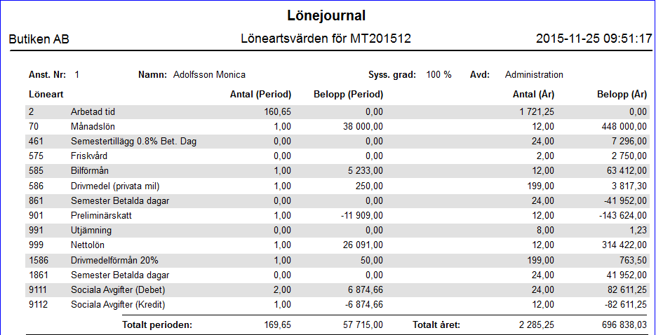 Syftet med att ta ut denna rapport är om det uppstår differens mellan årssammandrag/kontrolluppgift och skattedeklaration. På denna rapport kan du kontrollera på anställd vilka lönearter du använt.