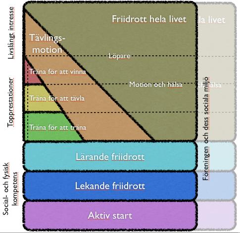 Svensk Friidrott - fler och bättre Verksamhetsinriktning 2014-2020 Vilka är vi? Varför finns vi till? Och vilka finns vi till för?