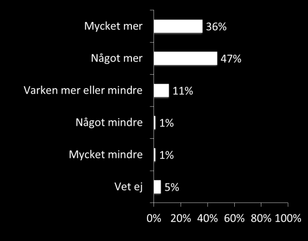 Oavsett om hemtjänst eller äldreboende drivs i privat eller kommunal regi finansieras den med skattemedel.