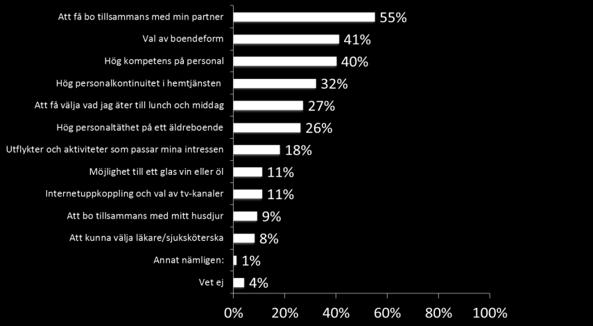 Vad vill du kunna önska av din äldreomsorg i framtiden?