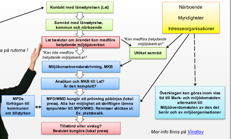 Projektör har ett projektförslag Ärendegång