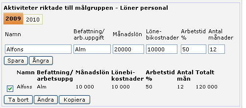 3(10) Aktivitet: Aktiviteter riktade till målgruppen. Utgiftsslag: Löner 6.