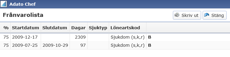 Behörighet ges till grupp på Admin-Behörighet, raden: Adato Rapport Sammanställning sjukdagar - läskryss.