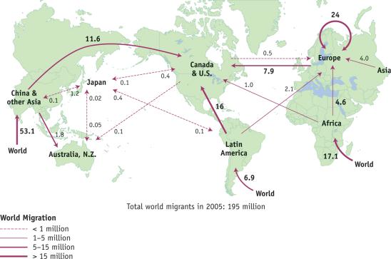 Världshandeln Domineras av I-länderna Inom Europa 31% Amerika 11% (Nord-, Central- och Sydamerika, Karibien)