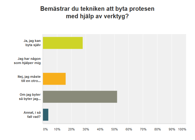 Annat, i så fall