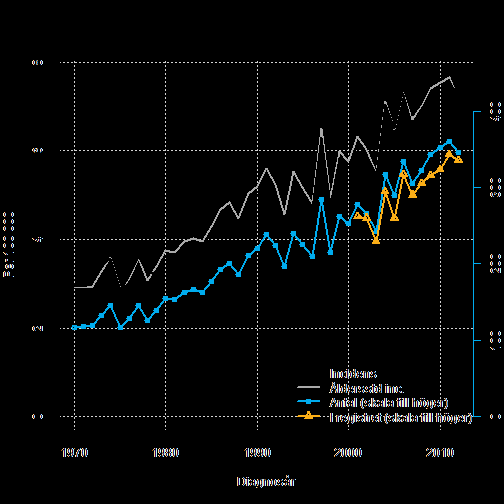 4. BESKRIVNING AV SJUKDOMS- UTVECKLING, PATIENTERNA OCH SJUKDOMEN 4.