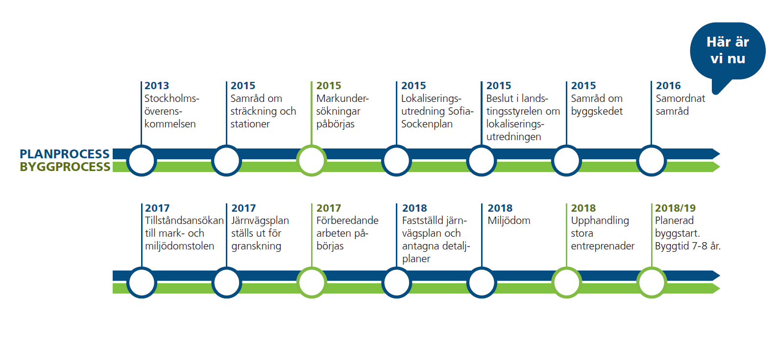 Sidan 19 Förvaltning för utbyggd