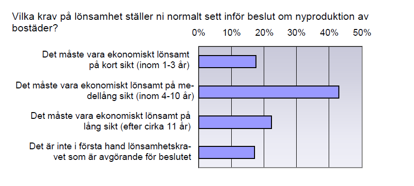 Ofta höga avkastningskrav Företagets