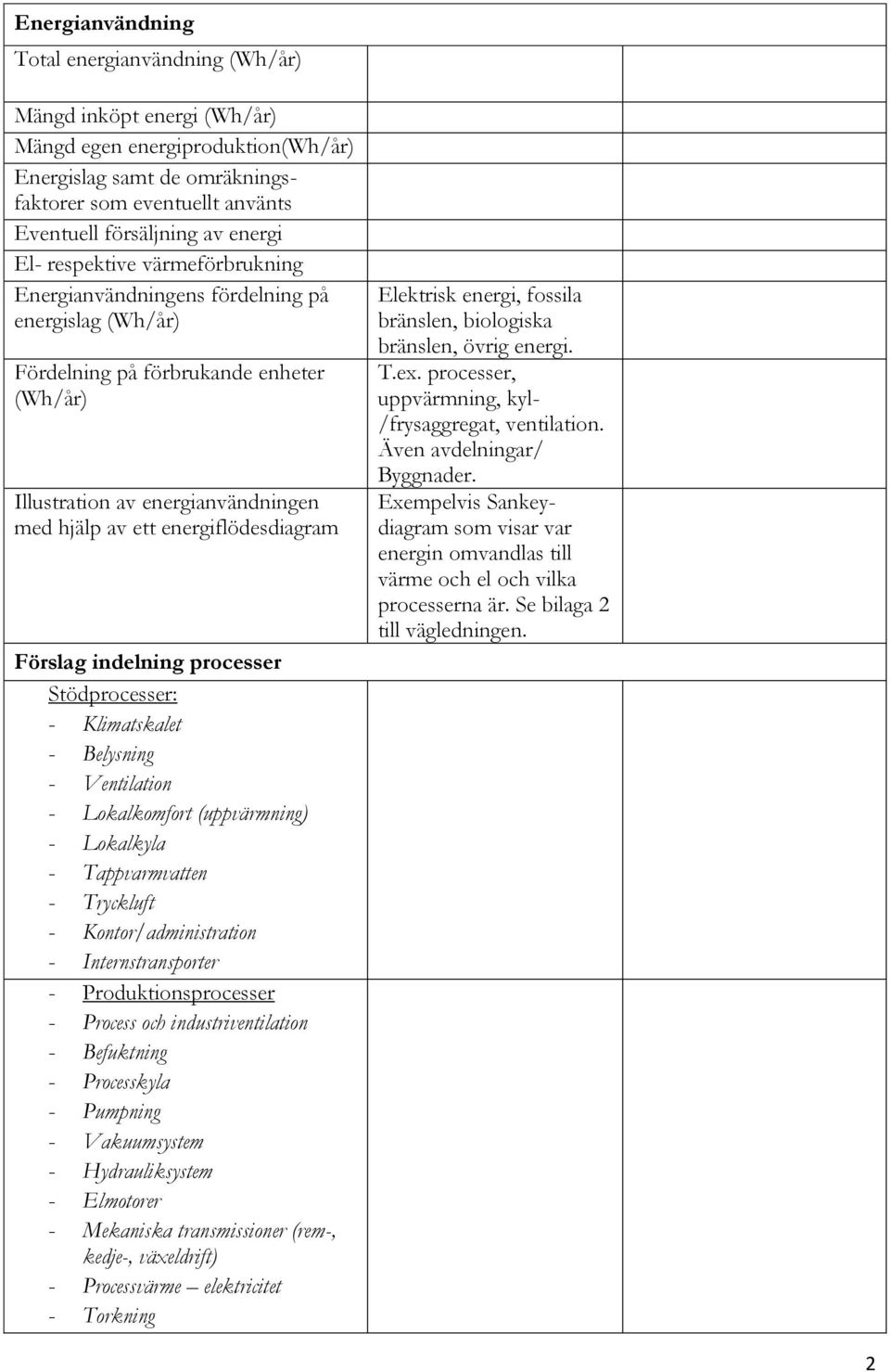 energiflödesdiagram Förslag indelning processer Stödprocesser: - Klimatskalet - Belysning - Ventilation - Lokalkomfort (uppvärmning) - Lokalkyla - Tappvarmvatten - Tryckluft - Kontor/administration -