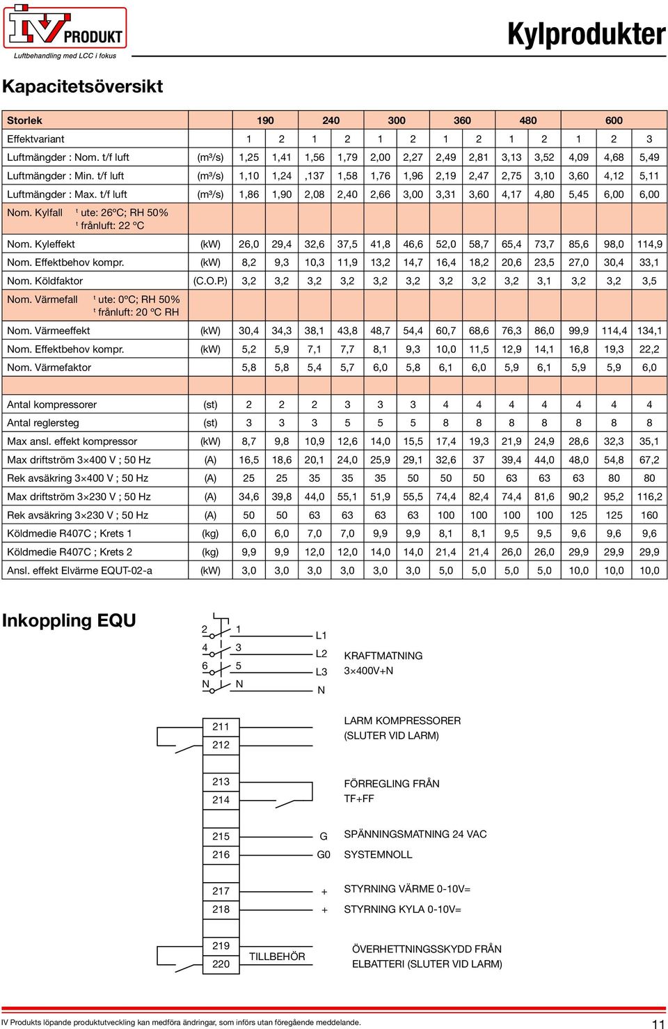 Kyleffekt (kw) 6,0 9,4 3,6 37,5 4,8 46,6 5,0 58,7 65,4 73,7 85,6 98,0 4,9 om. Effektbehov kompr. (kw) 8, 9,3 0,3,9 3, 4,7 6,4 8, 0,6 3,5 7,0 30,4 33, om. Köldfaktor (C.O.P.