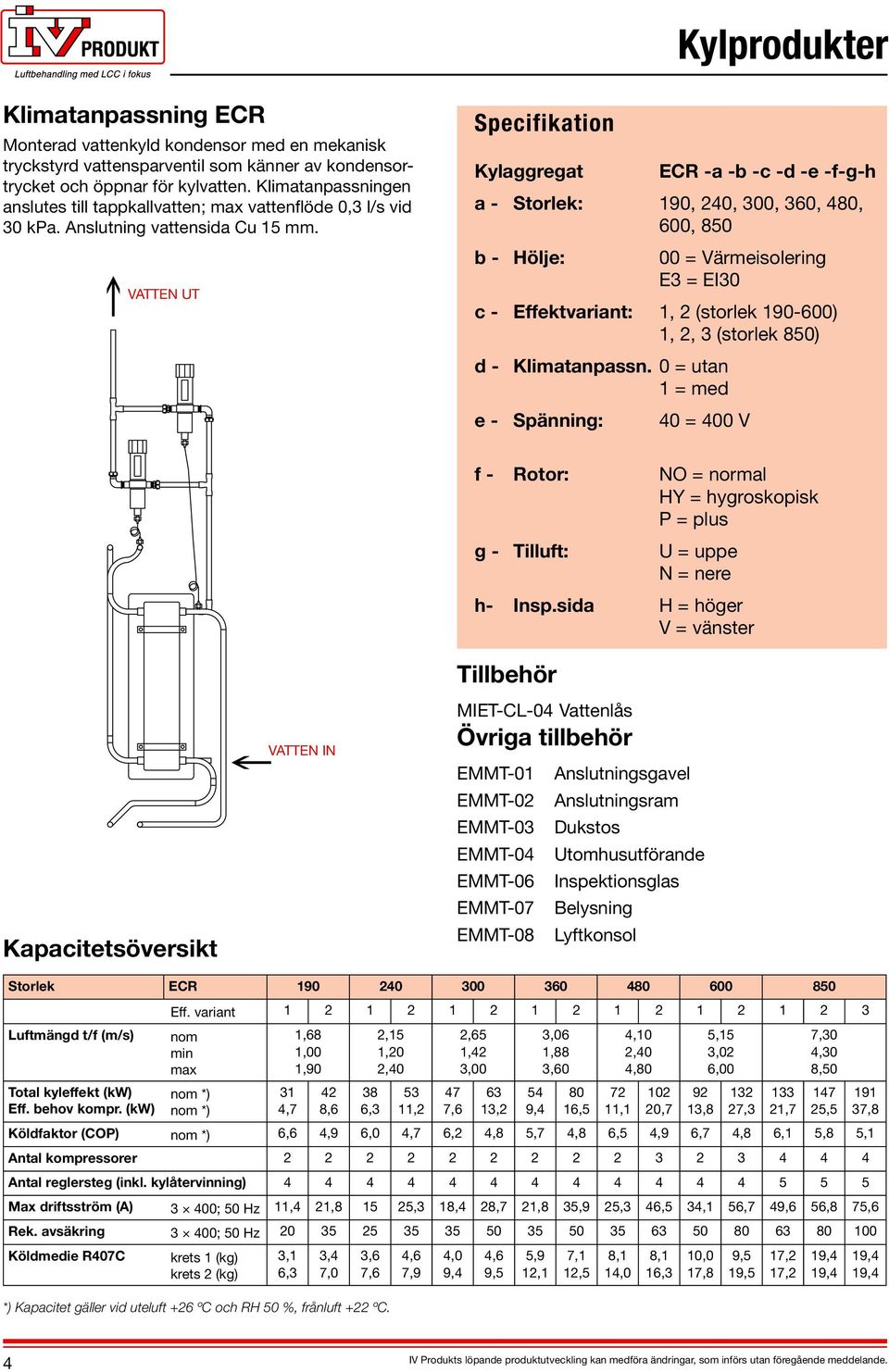 VATTE UT Specifikation Kylaggregat ECR -a -b -c -d -e -f-g-h a - Storlek: 90, 40, 3, 360, 480, 6, 850 b - Hölje: = Värmeisolering = EI30 c - Effektvariant:, (storlek 90-6),, 3 (storlek 850) d -