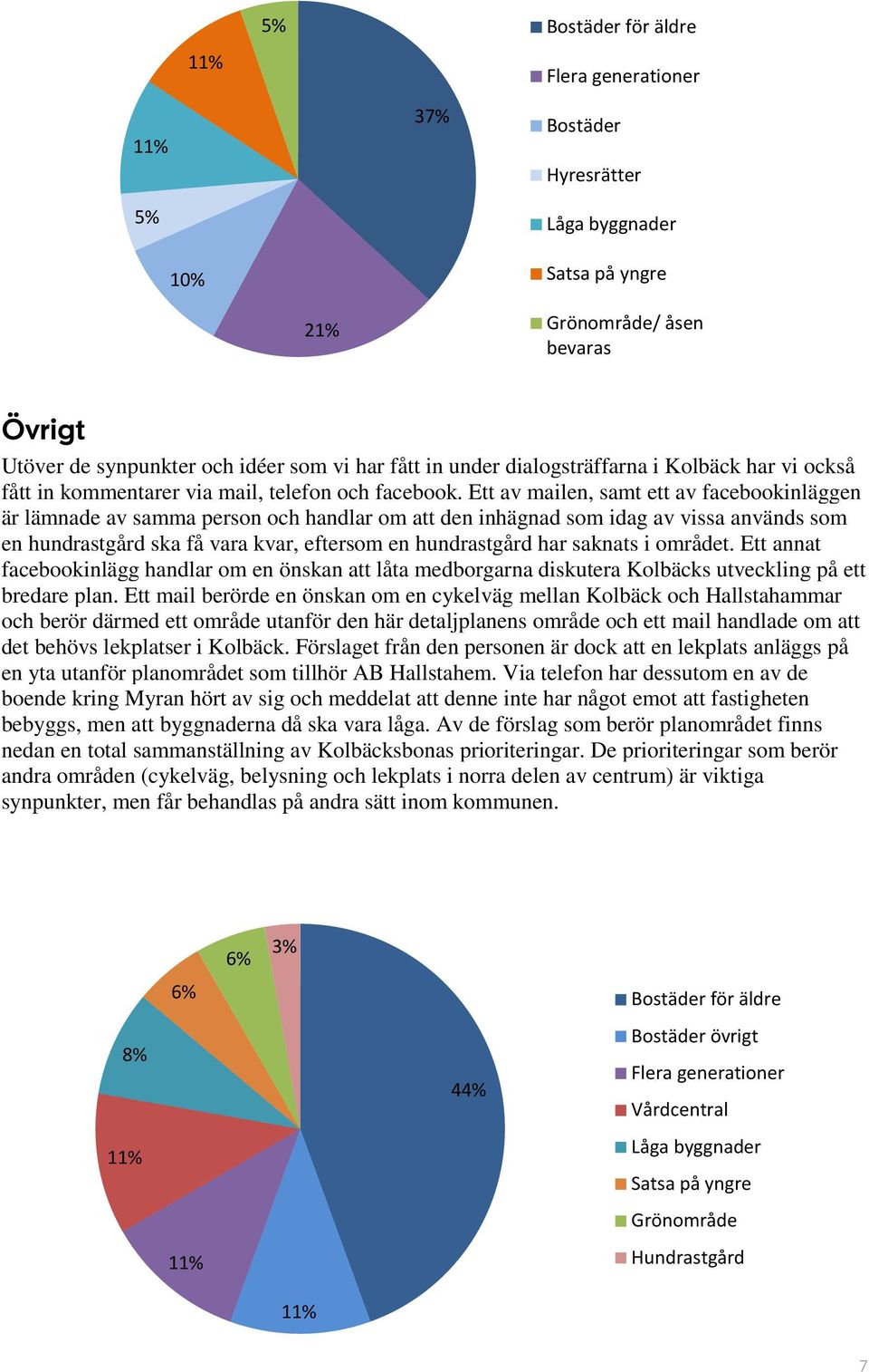 Ett av mailen, samt ett av facebookinläggen är lämnade av samma person och handlar om att den inhägnad som idag av vissa används som en hundrastgård ska få vara kvar, eftersom en hundrastgård har