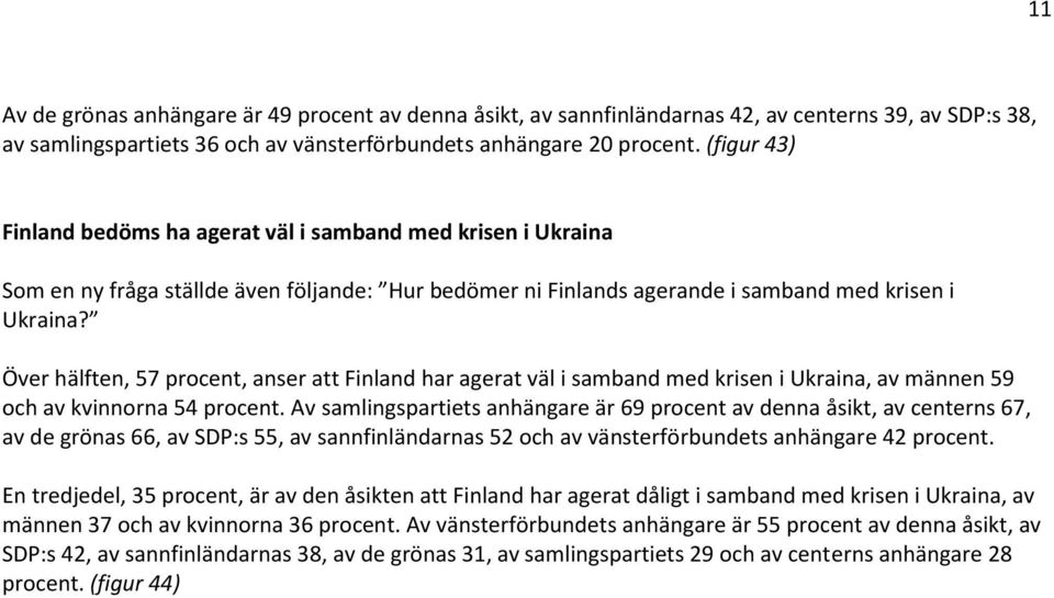 Över hälften, 57 procent, anser att Finland har agerat väl i samband med krisen i Ukraina, av männen 59 och av kvinnorna 54 procent.