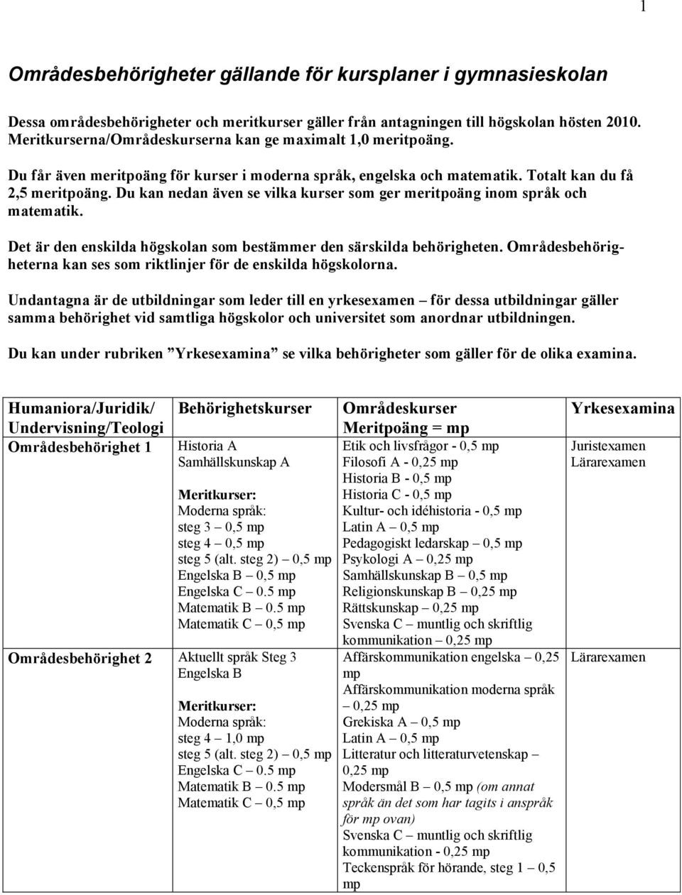 Du kan nedan även se vilka kurser som ger meritpoäng inom språk och matematik. Det är den enskilda högskolan som bestämmer den särskilda behörigheten.