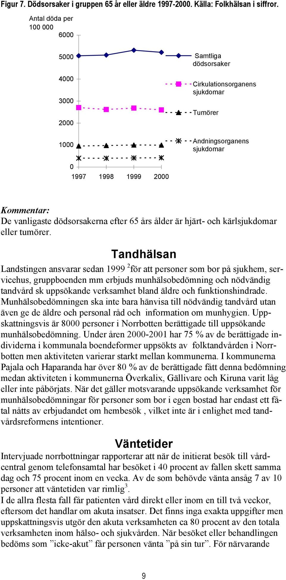 års ålder är hjärt- och kärlsjukdomar eller tumörer.