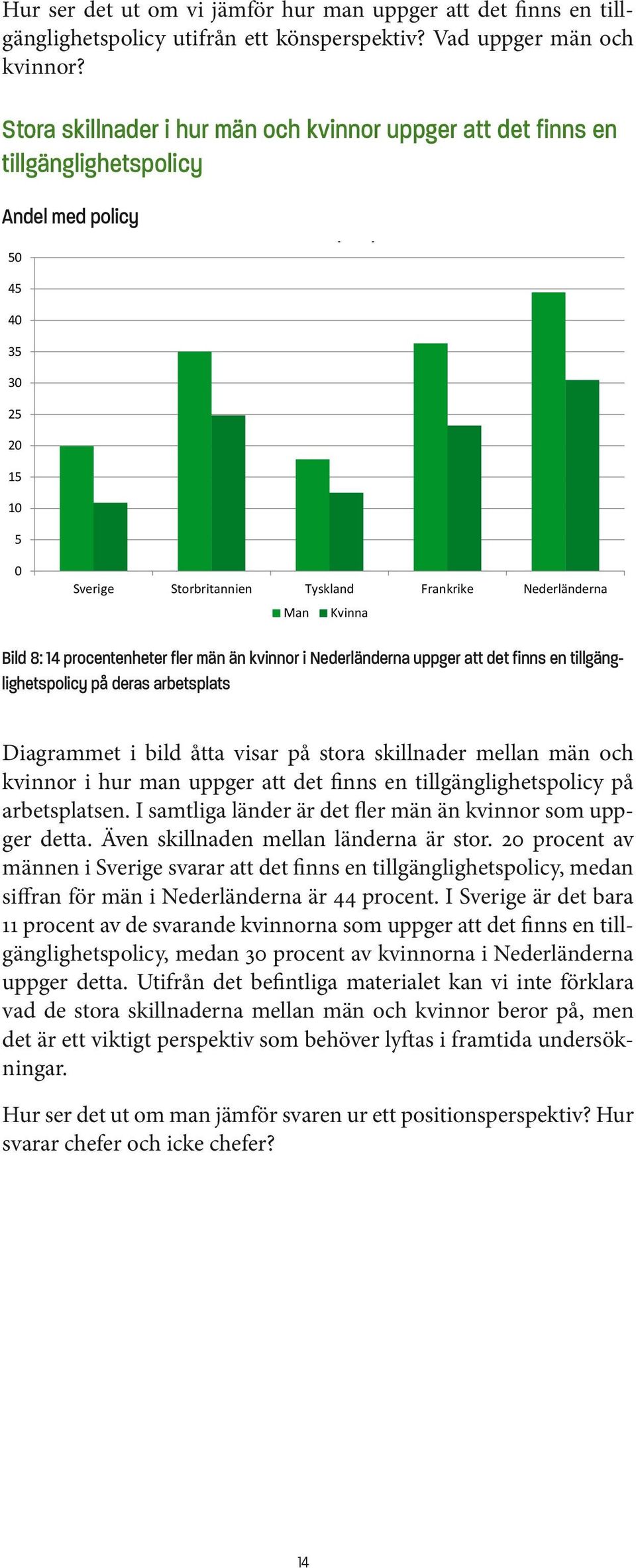 Nederländerna Man Kvinna Bild 8: 14 procentenheter fler män än kvinnor i Nederländerna uppger att det finns en tillgänglighetspolicy på deras arbetsplats Diagrammet i bild åtta visar på stora