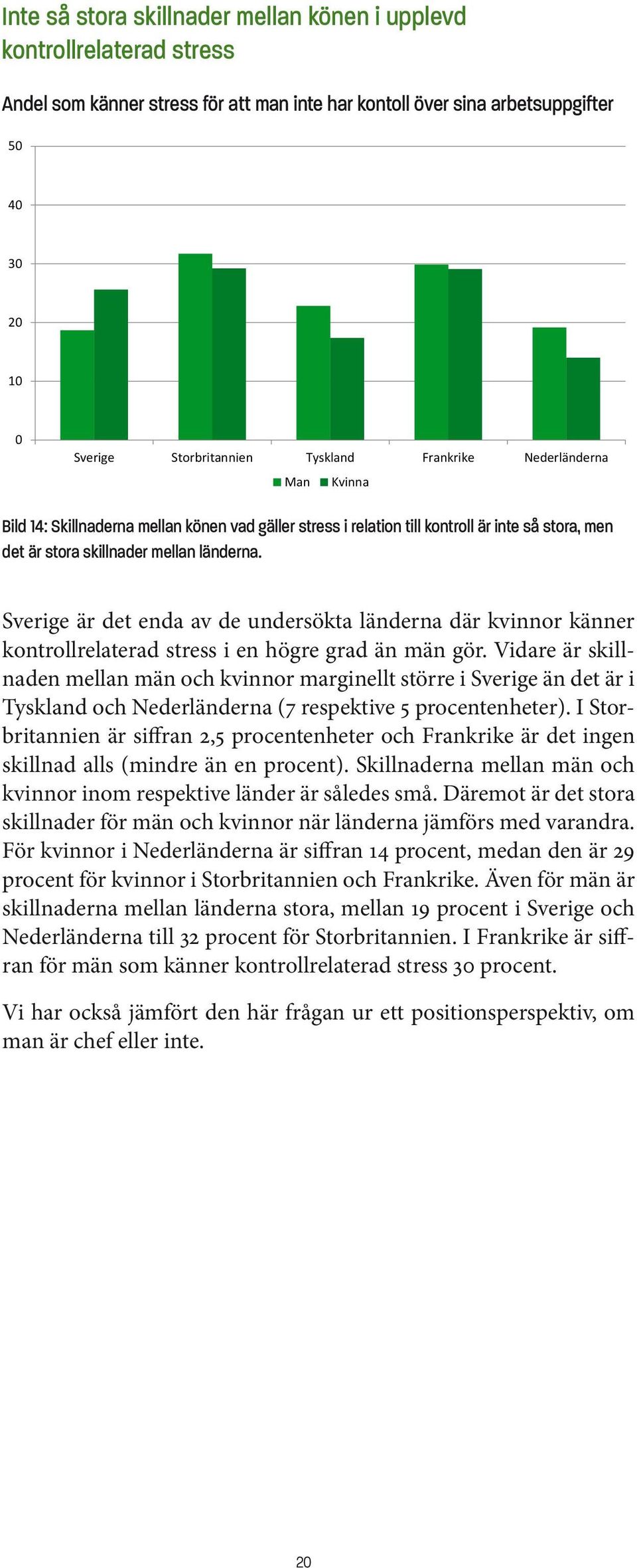 är inte så stora, men det är stora skillnader mellan länderna. Sverige är det enda av de undersökta länderna där kvinnor känner kontrollrelaterad stress i en högre grad än män gör.