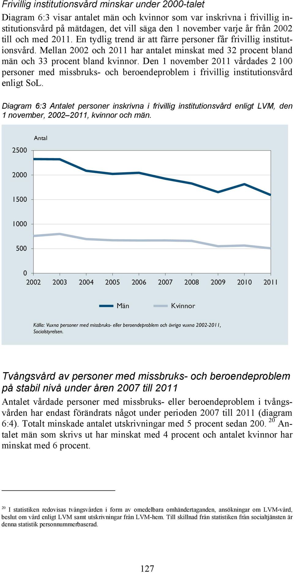 Den 1 november 2011 vårdades 2 100 personer med missbruks- och beroendeproblem i frivillig institutionsvård enligt SoL.