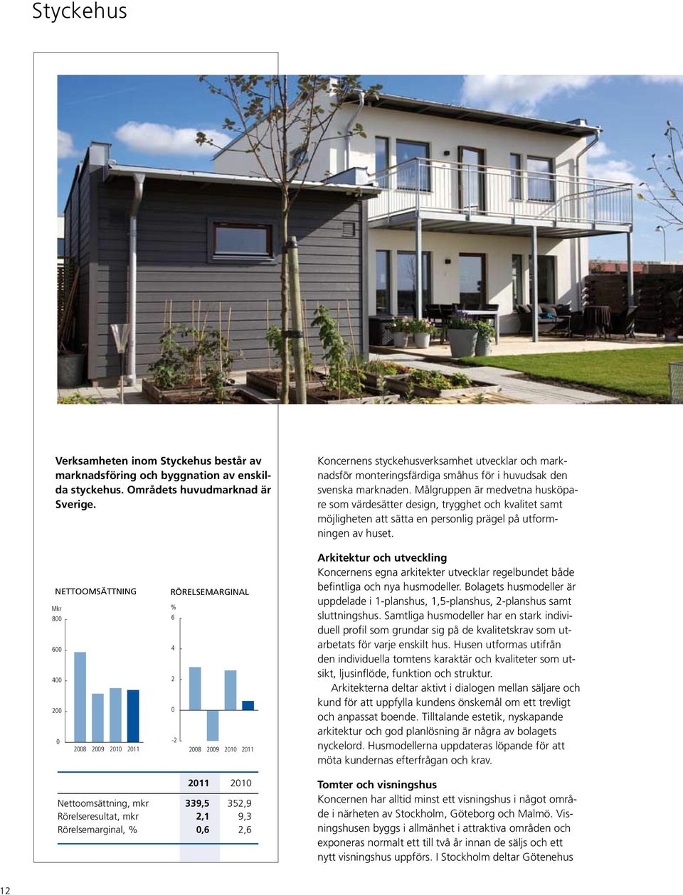 Målgruppen är medvetna husköpare som värdesätter design, trygghet och kvalitet samt möjligheten att sätta en personlig prägel på utformningen av huset.