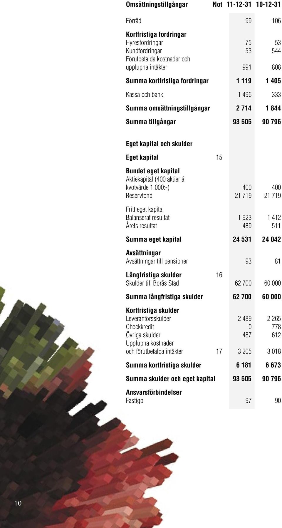 aktier á kvotvärde 1.