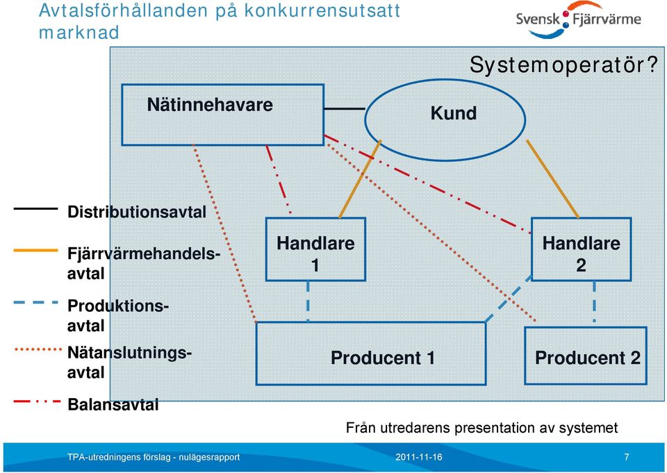 Distributionsavtal Handlare 1 Handlare 2 Fjärrvärmehandelsavtal