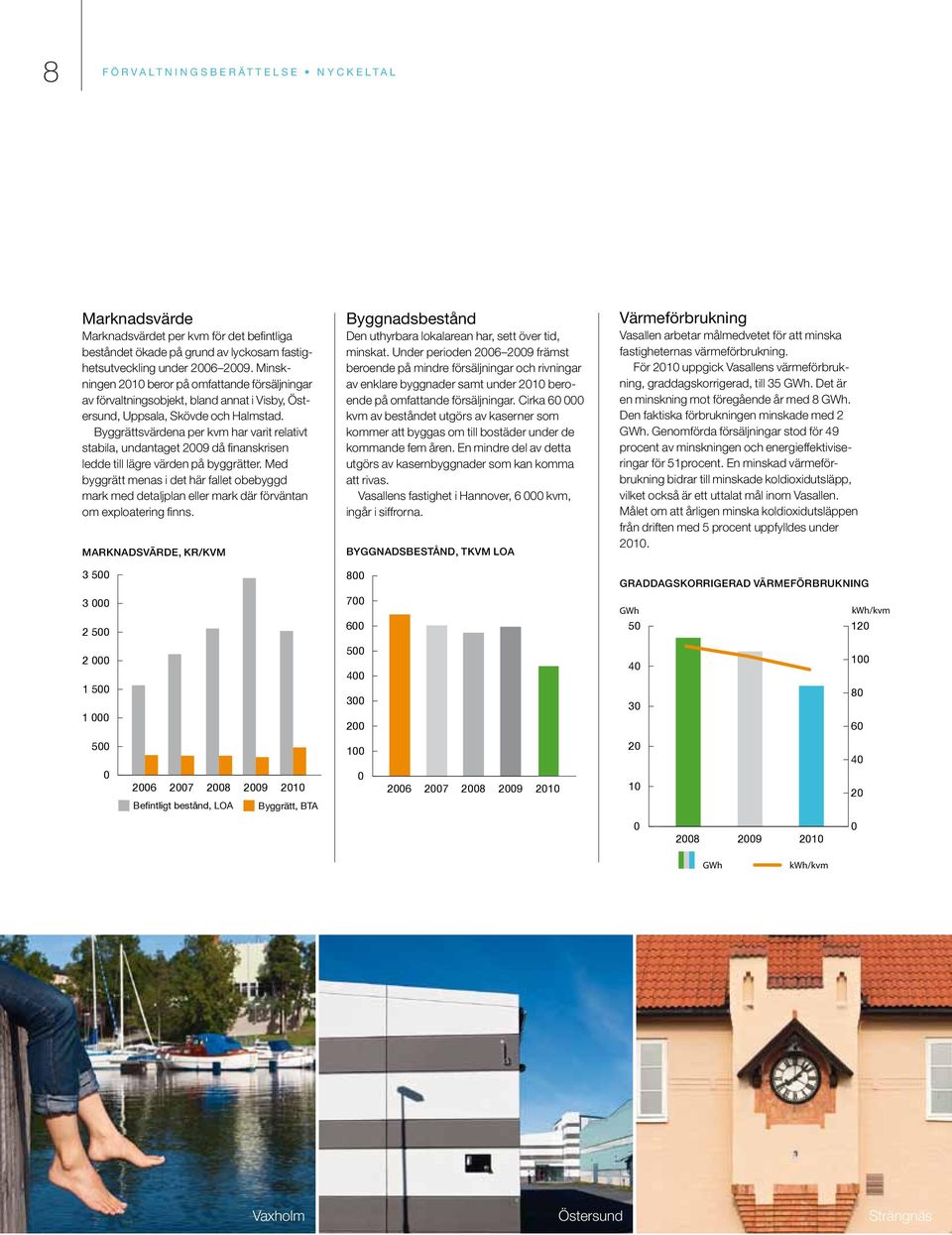 Byggrättsvärdena per kvm har varit relativt stabila, undantaget 2009 då finanskrisen ledde till lägre värden på bygg rätter.