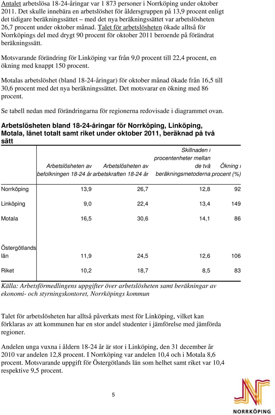 Talet för arbetslösheten ökade alltså för Norrköpings del med drygt 90 procent för oktober 2011 beroende på förändrat beräkningssätt.