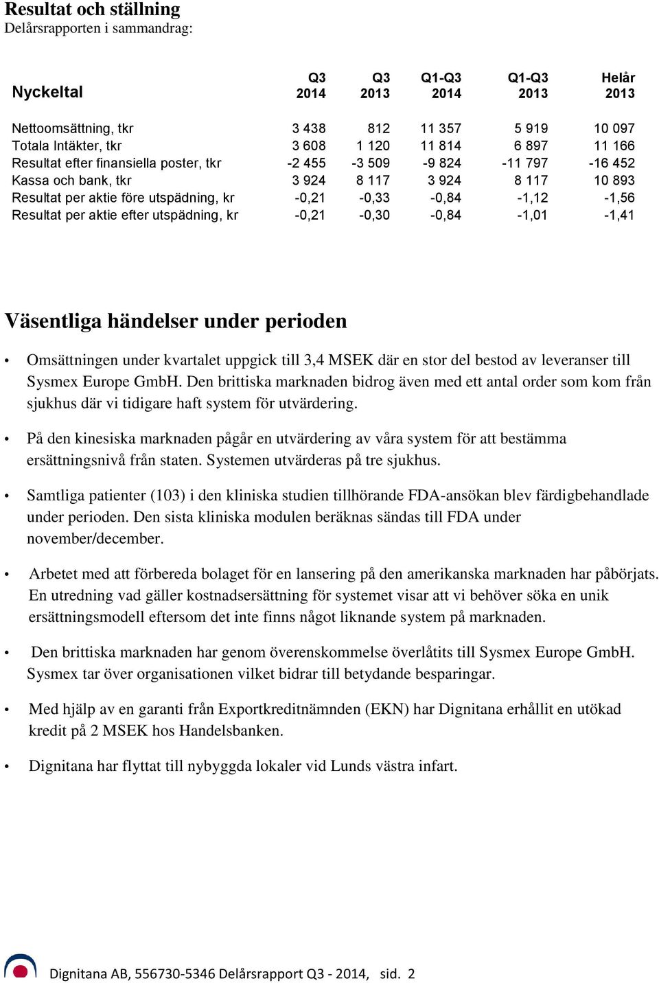 kr -0,21-0,30-0,84-1,01-1,41 Väsentliga händelser under perioden Omsättningen under kvartalet uppgick till 3,4 MSEK där en stor del bestod av leveranser till Sysmex Europe GmbH.